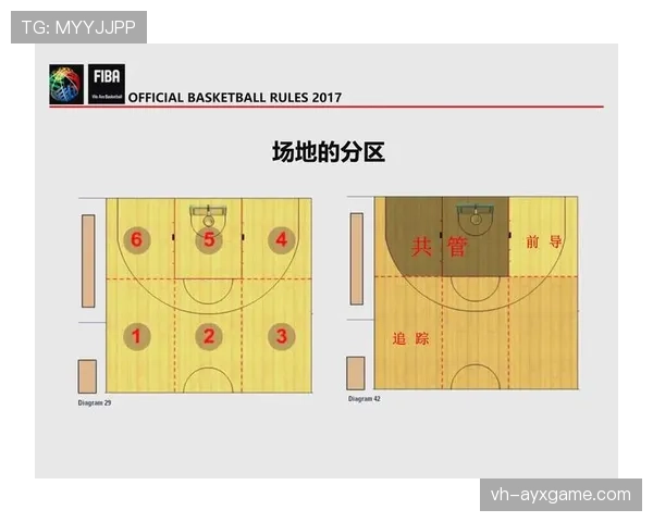 裁判判罚流程：篮球规则中判罚如何生效的完整解析